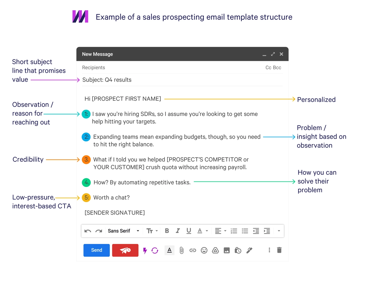 18 Sales Prospecting Email Templates That Get Responses Mixmax